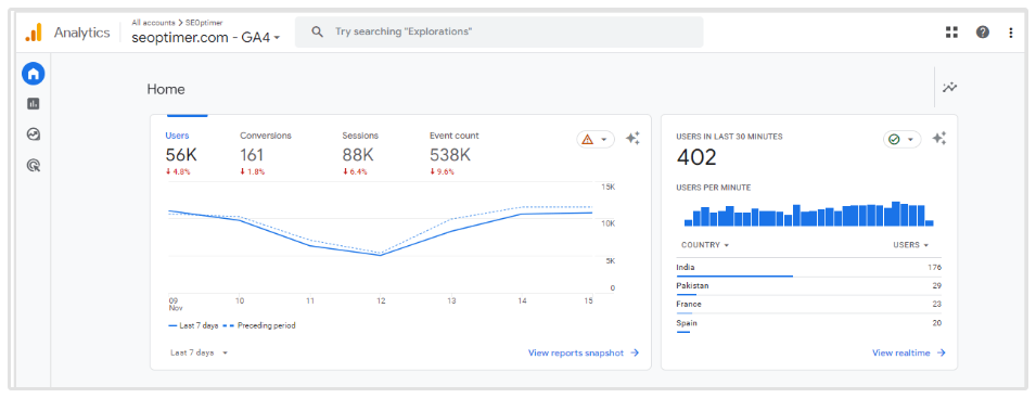 Organic Traffic Graph